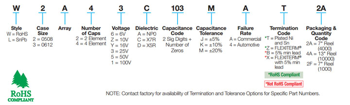 Capacitor Array (IPC)